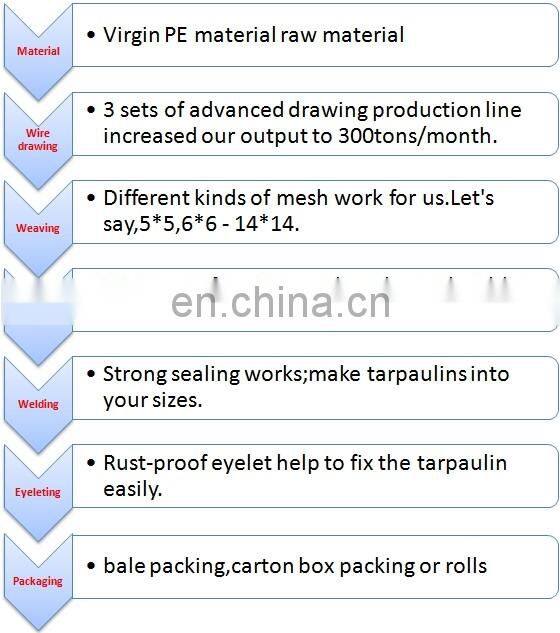 Green House PE Tarps,Poly Tarpaulin used in various purpose