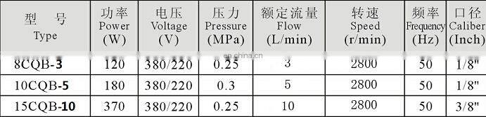 High quality small flow micropump stainless Steel Magnetic Gear Pump