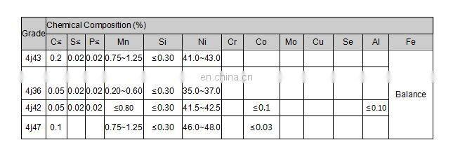 factory supply low price nickel iron alloy plate/sheet kovar 4j29