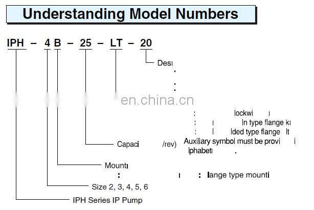 Trade auusrance NACHI IPH-2A(B)-3.5/5/6.5/8-11 IPH-2B-3.5/5/6.5/8-L-11gear pump IPH-2B-8-11