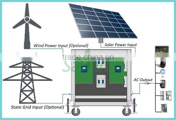 High Convenience 6000W 220V Power Output Solar System Home