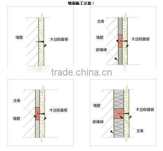 Soundproof decorative 25mm fiber cement board