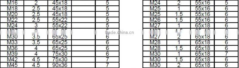 Hardness Alloy Steel Thread Tap Die with Plastic Box