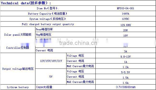 2016 factory supply super capacity solar mobile phone charger, solar laptop charger, solar power bank