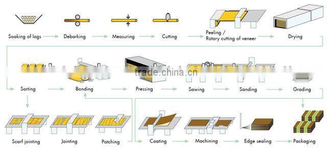 2014 hot film faced plywood