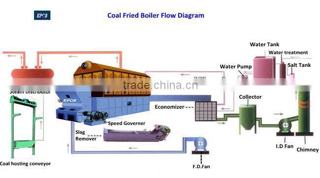 3 Ton Industrial Steam Boiler Biomass Boiler