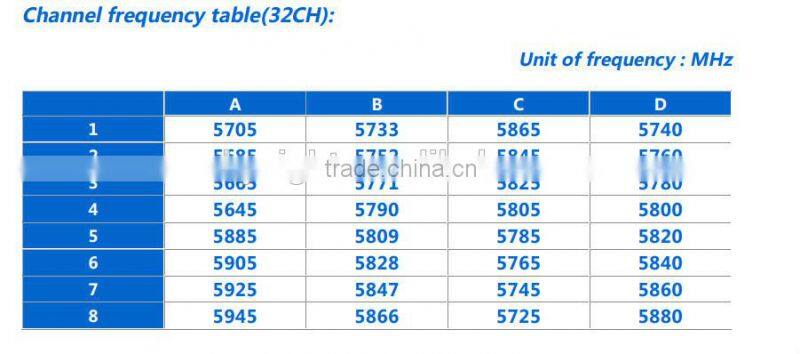SKY-S60 OSD FPV transmitter with GPS, MAVLINK, FLIGHT CONTROL AND AXIS AHRS for fpv Drones