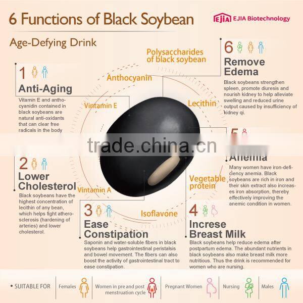 100% Natural protein powder whey