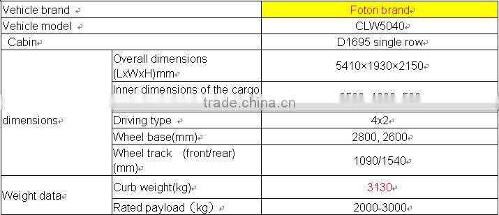 china supplier foton mini cargo truck for africa