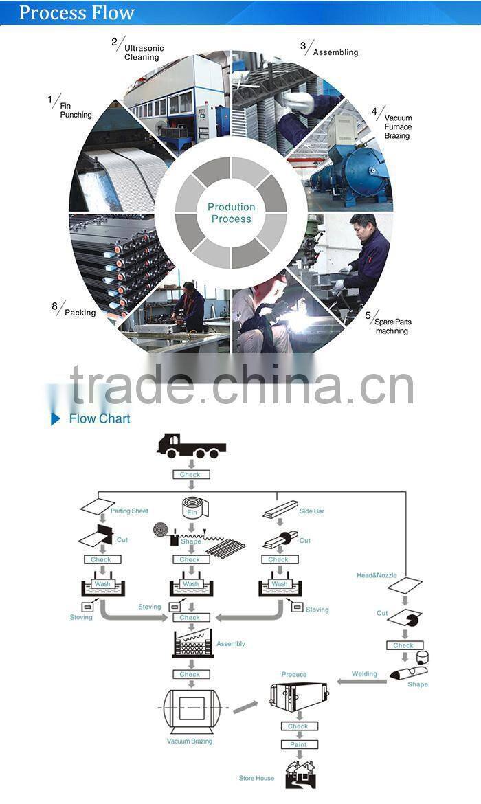China export aluminum type automatic oil cooler heat exchanger