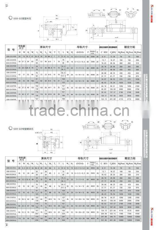 Linear guide rail and slider/carriages,hiwin linear guideway,cnc linear guide rail