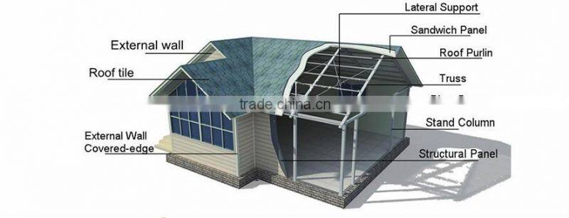Low Cost Light Steel Frame Modular House