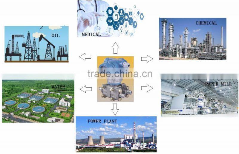 EB 1151Series Capacitive Pressure Sensor