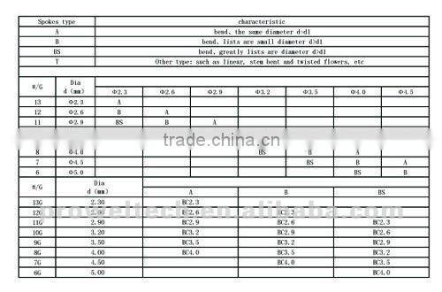 Motorcycle wheel kits: rims, spokes and nipples /stainless steel spokes , hubs ,