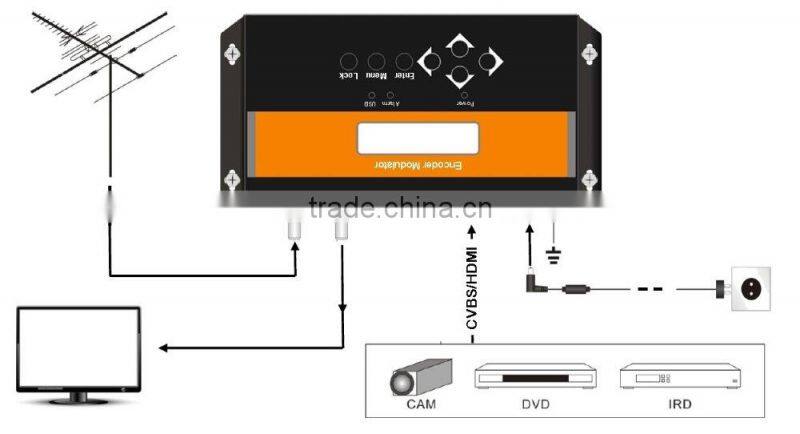 Home Version Mini Modulator ISDB-T HDMI To Cofdm DVB-T