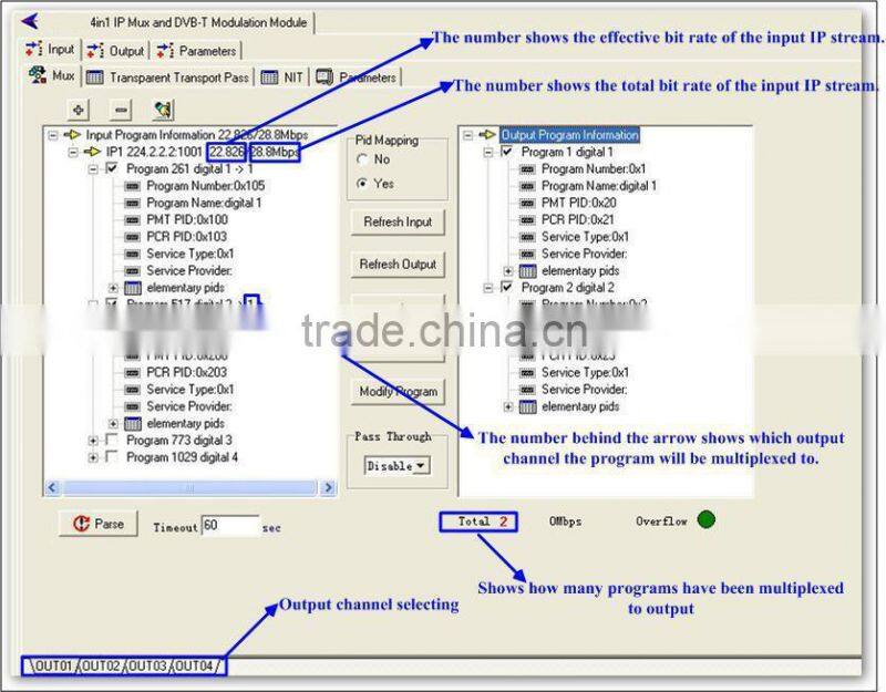 IP To cofdm Modulator/CATV RF Modulator