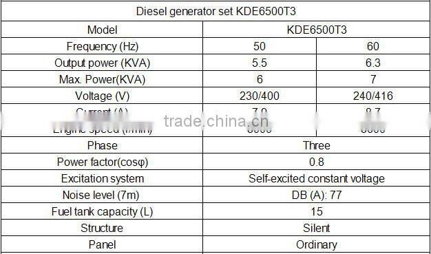 6kva diesel generator set with CE and ISO9001 certificate