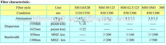 TPU Field Tactical Armored Fiber Optic Patch Cord DLC/UPC-LC/UPC Duplex SM 100M