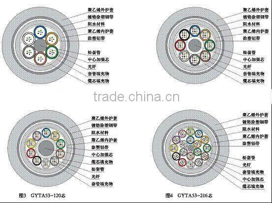 38-72 core optical fiber cable GYTA53 Stranded Loose Tube Armored optical fiber cable