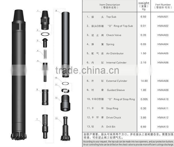 Adopt forget drill hammer with DTH hammers.