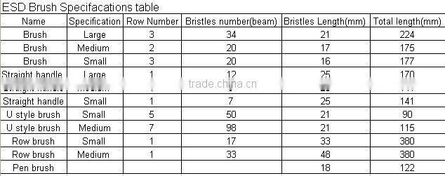 U style ESD cleaning Brush for electronic