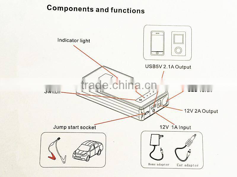 Multi-Function 12V Car Jump Starter Mobile Power Bank Backup Battery