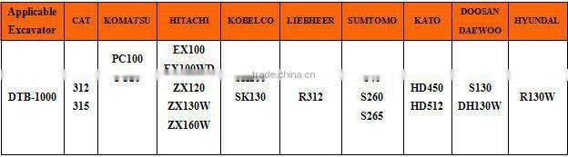 11 to 16 ton DTB1000T Fine Hydraulic Breaker for sale