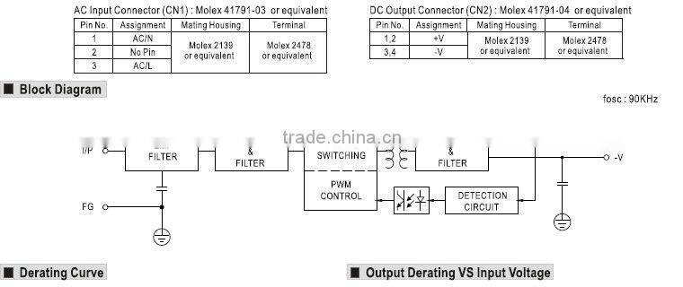 Meanwell 20W 5v ac-dc switching power supply/20W Output Switching Power Supply/switch model power supply