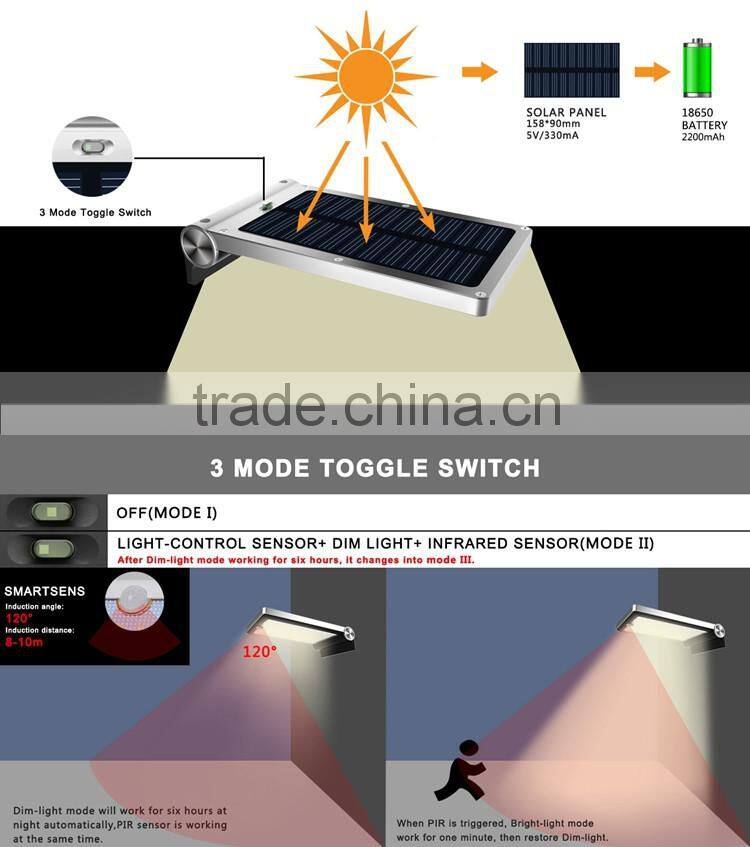 Advanced Waterproof IP44 Garden outdoor Wall Light And Motion Sensor Solar Yard Lights