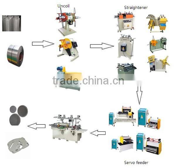 roller straightening line with uncoiler steel wire straighter