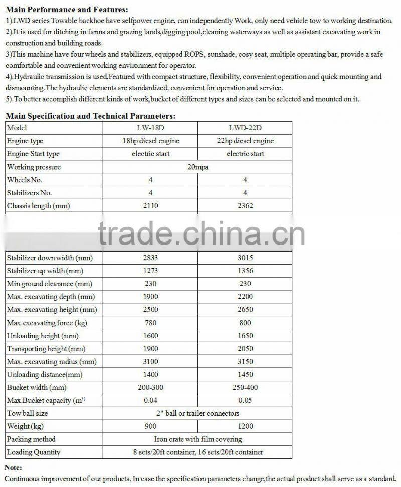 LW-22D 22HP diesel engine Small Towable backhoe excavator for sale