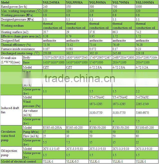 High quality YGL vertical coal fired heat transfer oil heater thermal oil boiler price