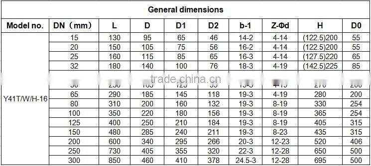 ML-1406 made in china 4 inch smoth appearance Liquid chlorine bellows Carbon steel globe valve