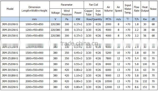 JRM-2518W-S Centrifugal Water Heating Air Curtain