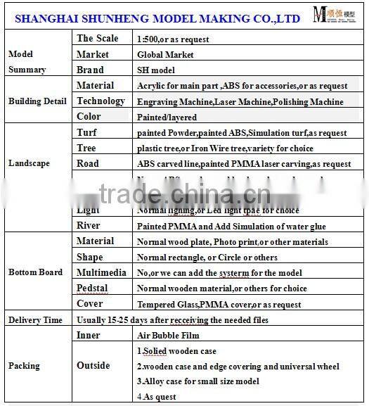 3D plexiglass model with led lighting for urban planning layout