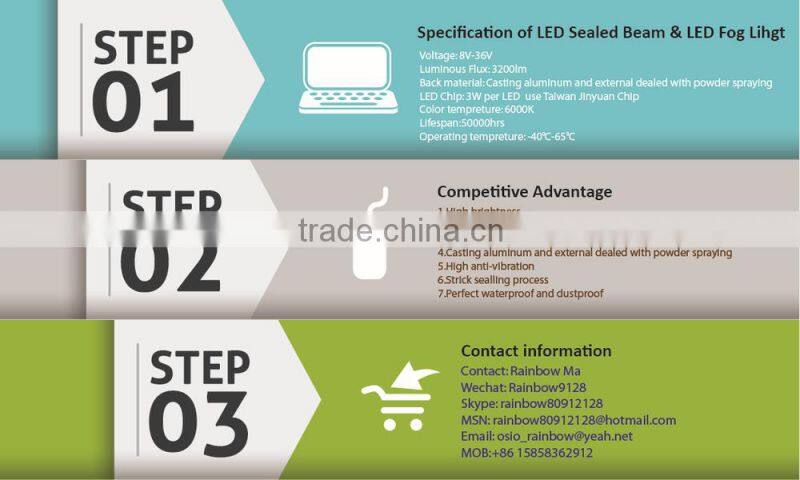 3 inch Round 87 LED HIGH POWER Fog Light Auto Sealed Beam headlight 8V-36V 12W