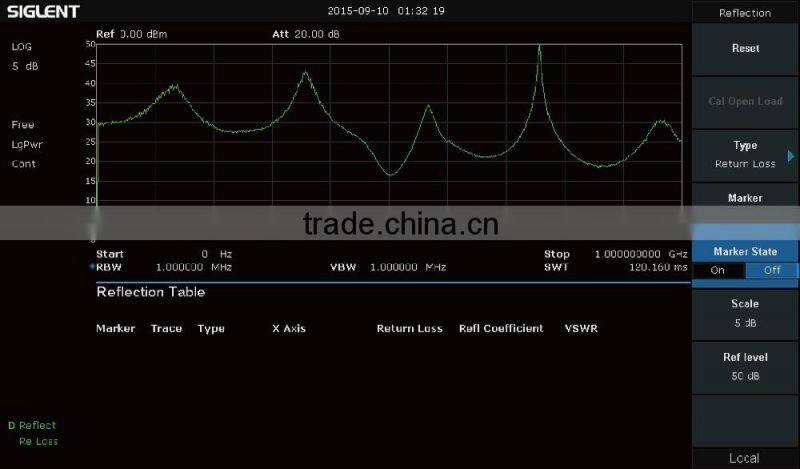 Siglent SSA3032X 3.2GHz compare with tektronix spectrum analyzer