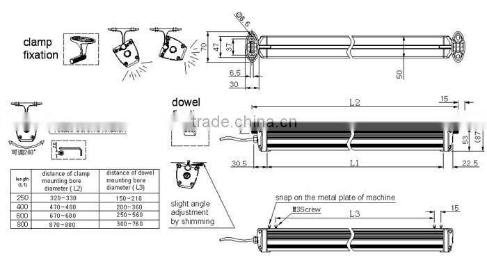 ONN-M9 Cold Storage Lighting