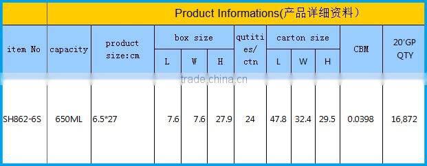 2016 hot sell Tritan cold sport bottle