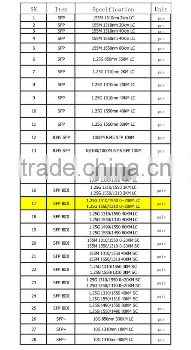 sfp 10gb fiber optic transceiver oem factory
