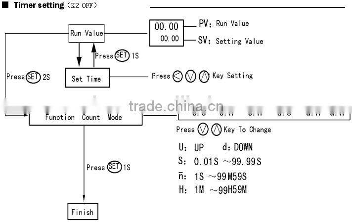 DHC10J digital counter timer