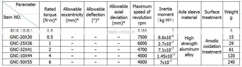 HZCD GNC rigidity clamped-type coupling joint flexible couplings