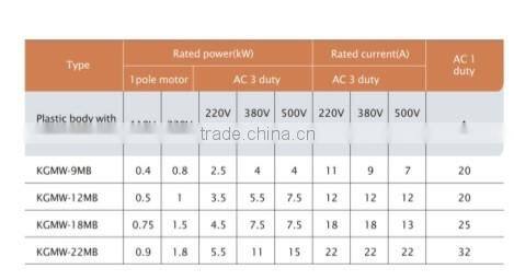 LG model magnetic starter GMW18,50/60HZ,550V