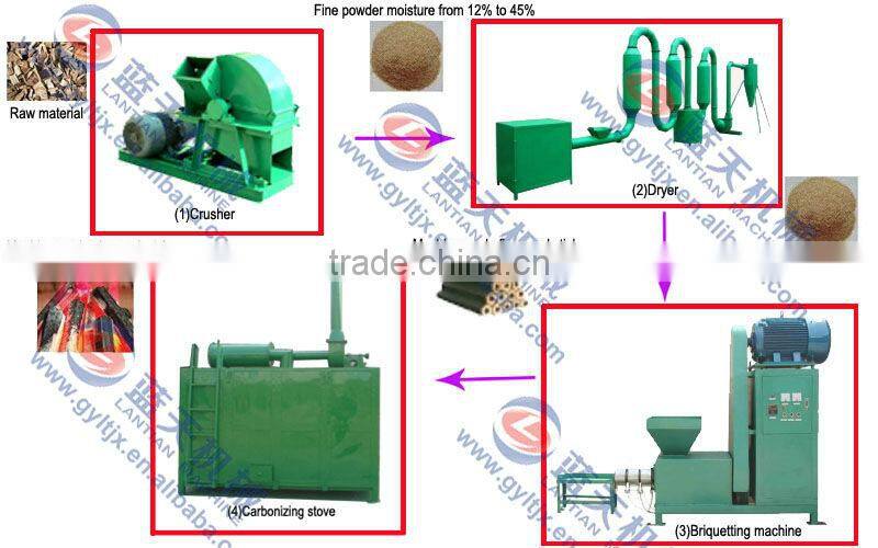 wood waste briquette press machine. Factory directly sale