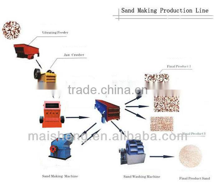 High quality River sand washing machine price