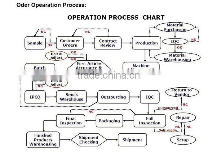 China famous supplier producing lathe machined parts with chroming/anodizing/polishing service