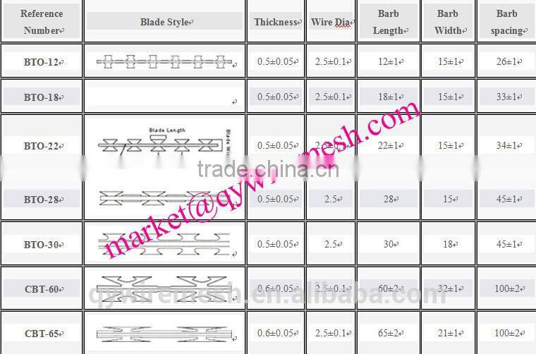 razor barbed wire roll price fence