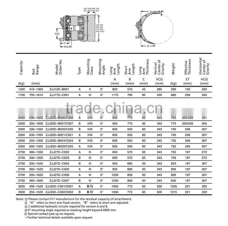 Forklift attachment Paper roll clamp