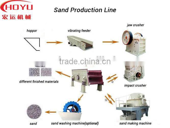 VSI Vertical Shaft Impact Crusher, Sand Making Machine, Sand Maker Machines