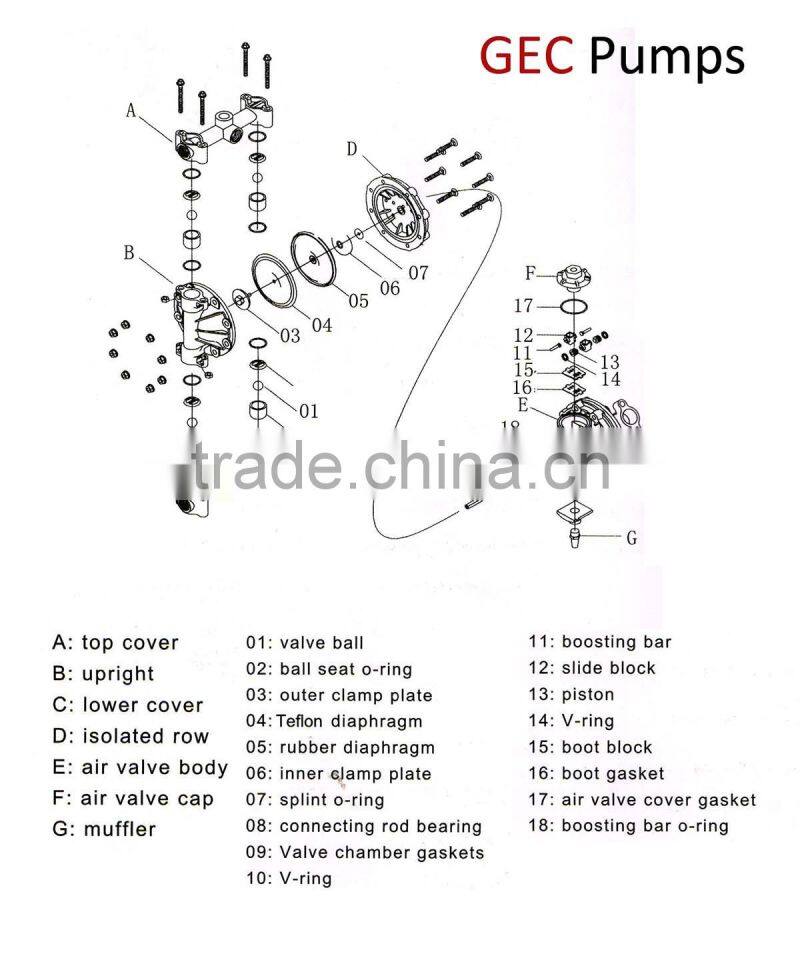 100 psi PP PTFE air-operated pneumatic diaphragm pumps